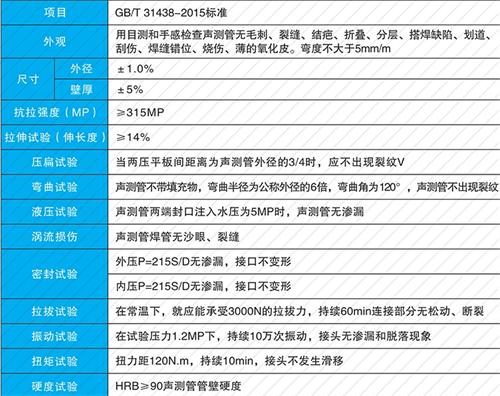 颍上钳压式声测管现货性能特点